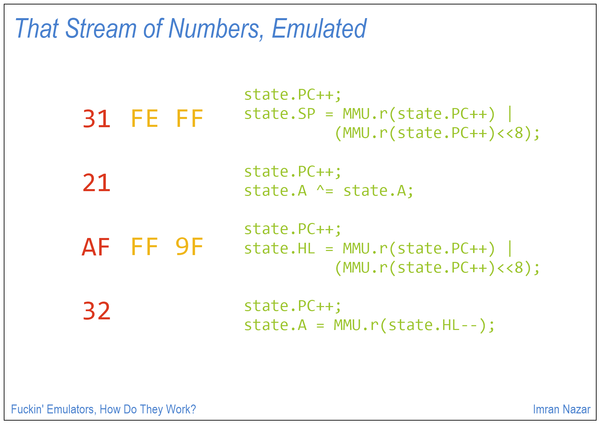 Slide 11: That Stream of Numbers, Emulated