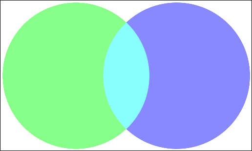 Venn diagram