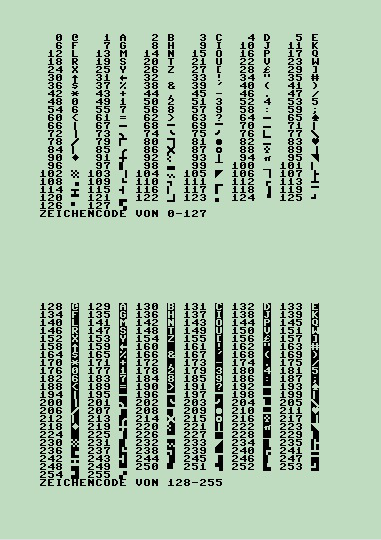 Character set of the C64, in two blocks of 128