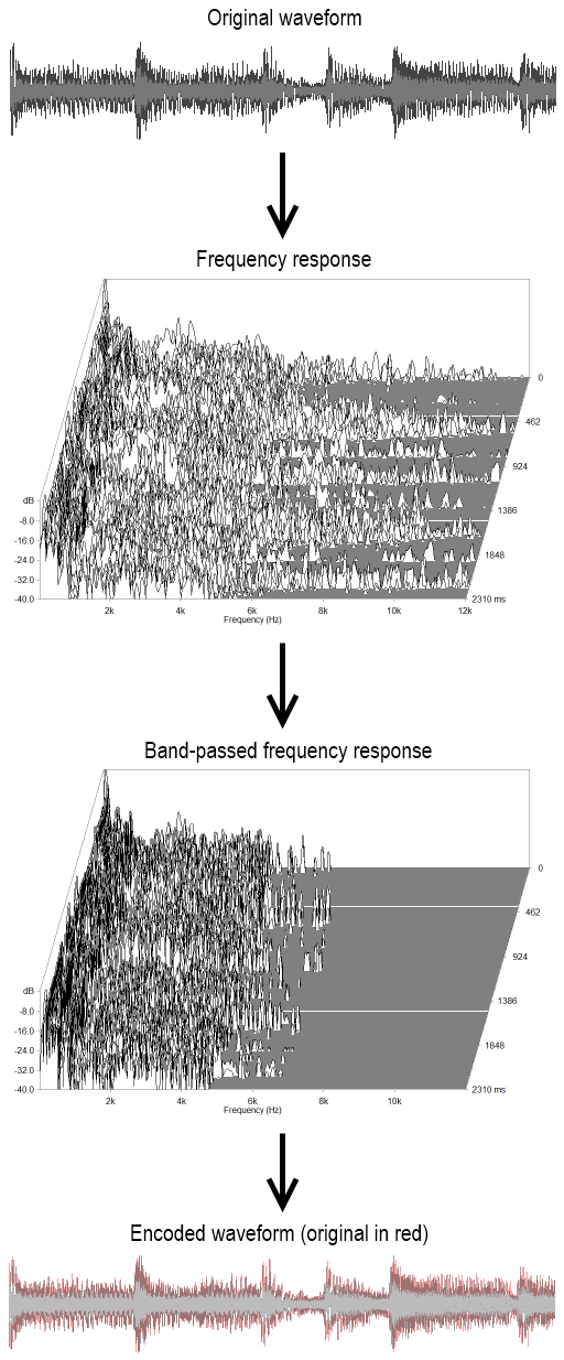 Sound bandpass filtering